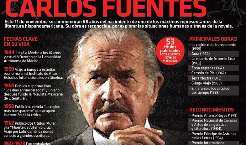 Conmemoración del natalicio de Carlos Fuentes