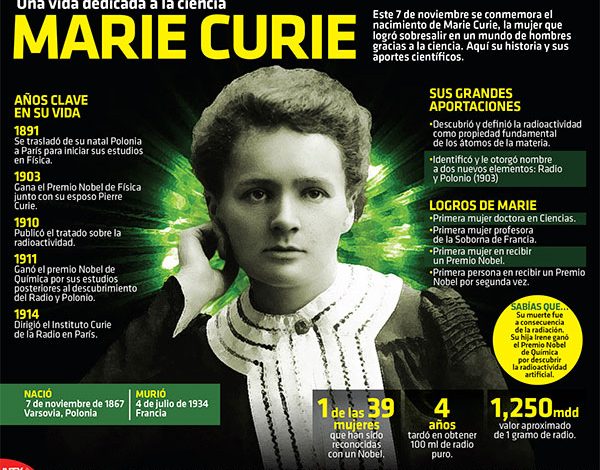 Marie Curie, una mujer que vivió siempre adelantada a su época