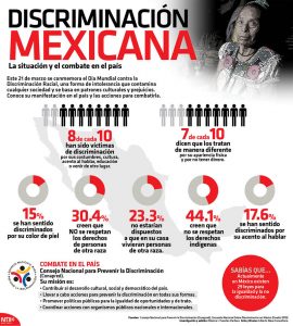 Discriminacion mexicana