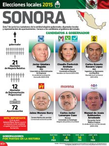 Elecciones Sonora